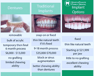 All-on-6 Special | Dental Implant Dentist in Grand Rapids | Dr. Yun